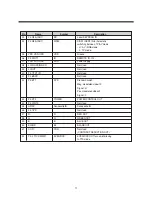 Preview for 13 page of Daewoo DTL- 25G6F Service Manual