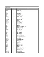 Preview for 17 page of Daewoo DTL- 25G6F Service Manual