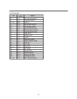 Preview for 20 page of Daewoo DTL- 25G6F Service Manual