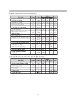 Preview for 24 page of Daewoo DTL- 25G6F Service Manual