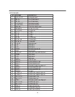 Preview for 31 page of Daewoo DTL- 25G6F Service Manual