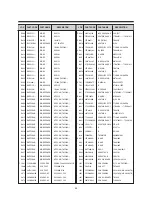 Preview for 46 page of Daewoo DTL- 25G6F Service Manual