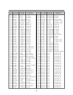 Preview for 48 page of Daewoo DTL- 25G6F Service Manual