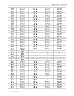 Preview for 8 page of Daewoo DTL-2950K Service Manual