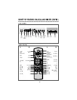 Предварительный просмотр 2 страницы Daewoo DTM-28 Series Instruction Manual