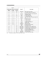 Preview for 23 page of Daewoo DTP-14V1 Service Manual