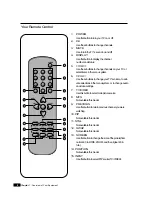 Preview for 5 page of Daewoo DTQ 14D4AS Instruction Manual