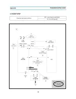 Preview for 34 page of Daewoo DTQ-14D4SSFM Service Manual