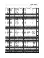 Preview for 15 page of Daewoo DTQ-14D7SS Service Manual