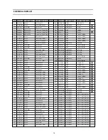 Preview for 16 page of Daewoo DTQ-14D7SS Service Manual