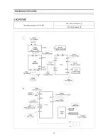 Preview for 31 page of Daewoo DTQ-14D7SS Service Manual