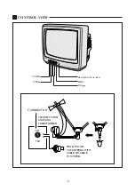 Предварительный просмотр 6 страницы Daewoo DTQ-14J2FC Service Manual