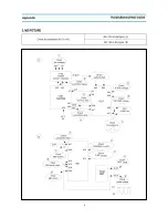 Preview for 43 page of Daewoo DTQ-14J4FCGG/FCCG Service Manual