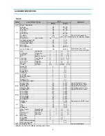 Preview for 9 page of Daewoo DTQ-14P2/P3FCG Service Manual