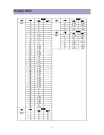 Preview for 15 page of Daewoo DTQ-14P2/P3FCG Service Manual