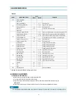 Предварительный просмотр 9 страницы Daewoo DTQ-14V1FCN/20V1FCN Service Manual