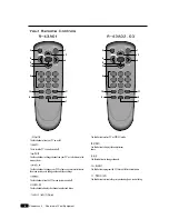 Предварительный просмотр 8 страницы Daewoo DTQ 14V1FCN Instruction Manual