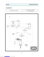 Предварительный просмотр 32 страницы Daewoo DTQ-2133SSFN Service Manual