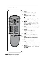 Предварительный просмотр 8 страницы Daewoo DTQ 25M2FS Instruction Manual