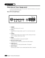 Preview for 7 page of Daewoo DTQ 25S5FC Instruction Manual