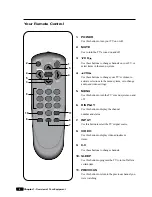 Preview for 9 page of Daewoo DTQ 25S5FC Instruction Manual