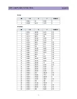 Preview for 73 page of Daewoo DTQ-27U8SCN Service Manual