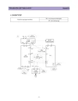 Preview for 87 page of Daewoo DTQ-27U8SCN Service Manual