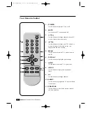 Preview for 8 page of Daewoo DTQ-29M5SSFV Instruction Manual