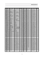 Preview for 16 page of Daewoo DTQ-29S4FC Service Manual