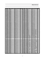 Preview for 18 page of Daewoo DTQ-29S4FC Service Manual