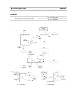 Preview for 32 page of Daewoo DTQ-29S4FC Service Manual