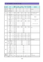 Предварительный просмотр 5 страницы Daewoo DTR-1420ME Service Manual