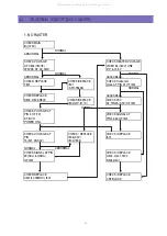 Предварительный просмотр 50 страницы Daewoo DTR-1420ME Service Manual