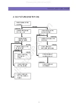 Предварительный просмотр 51 страницы Daewoo DTR-1420ME Service Manual