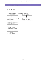 Предварительный просмотр 52 страницы Daewoo DTR-1420ME Service Manual