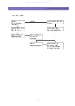 Предварительный просмотр 53 страницы Daewoo DTR-1420ME Service Manual