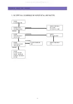 Предварительный просмотр 54 страницы Daewoo DTR-1420ME Service Manual