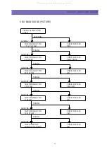 Предварительный просмотр 55 страницы Daewoo DTR-1420ME Service Manual