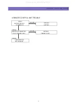 Предварительный просмотр 57 страницы Daewoo DTR-1420ME Service Manual