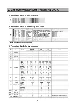 Preview for 5 page of Daewoo DTR-29D3ME Service Manual