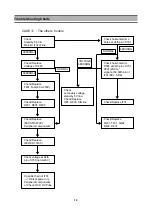 Preview for 16 page of Daewoo DTR-29D3ME Service Manual