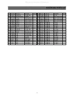 Предварительный просмотр 20 страницы Daewoo DTR-29M5ME Service Manual