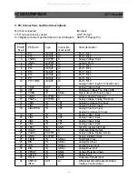 Предварительный просмотр 33 страницы Daewoo DTR-29M5ME Service Manual