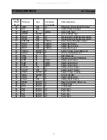 Предварительный просмотр 34 страницы Daewoo DTR-29M5ME Service Manual