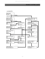 Предварительный просмотр 48 страницы Daewoo DTR-29M5ME Service Manual