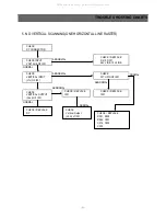 Предварительный просмотр 52 страницы Daewoo DTR-29M5ME Service Manual