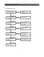 Предварительный просмотр 53 страницы Daewoo DTR-29M5ME Service Manual