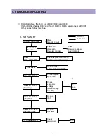 Preview for 9 page of Daewoo DTT-3250 Seroes Service Manual