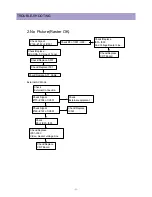 Preview for 11 page of Daewoo DTT-3250 Seroes Service Manual