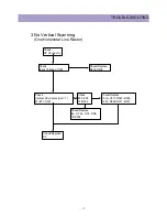 Preview for 12 page of Daewoo DTT-3250 Seroes Service Manual